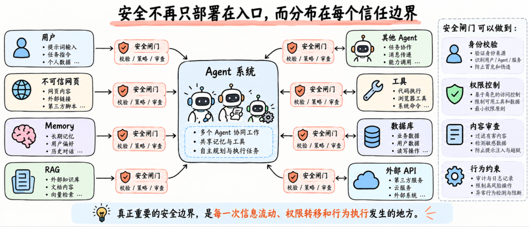 Agent 也需要防火墙，但只检查 Prompt 还远远不够 配图 5