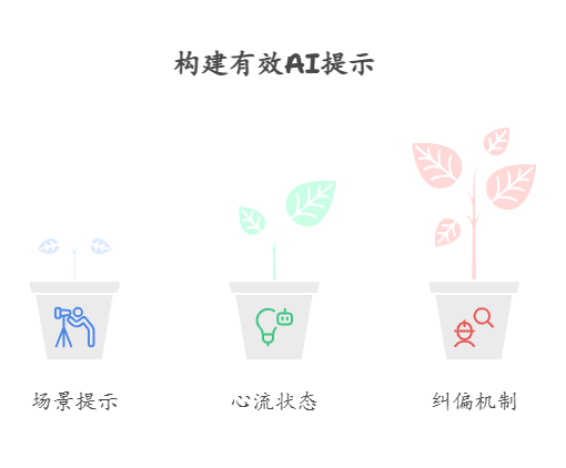 DeepSeek提示词工程完全指南：如何用「思维翻译器」激发大模型潜能——附官方提示词和优化案例 配图 4