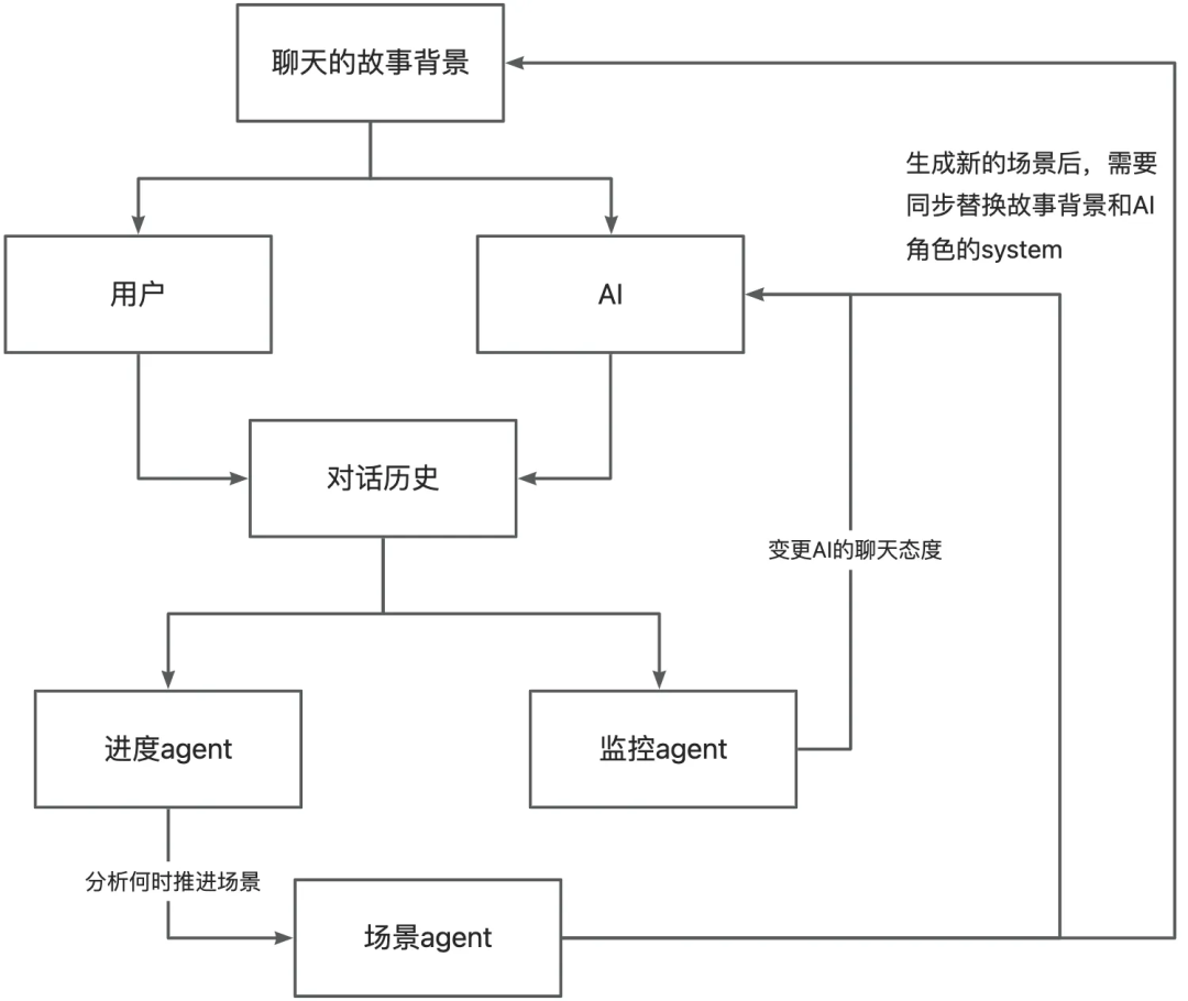 手搓智能体的这一年 配图 27