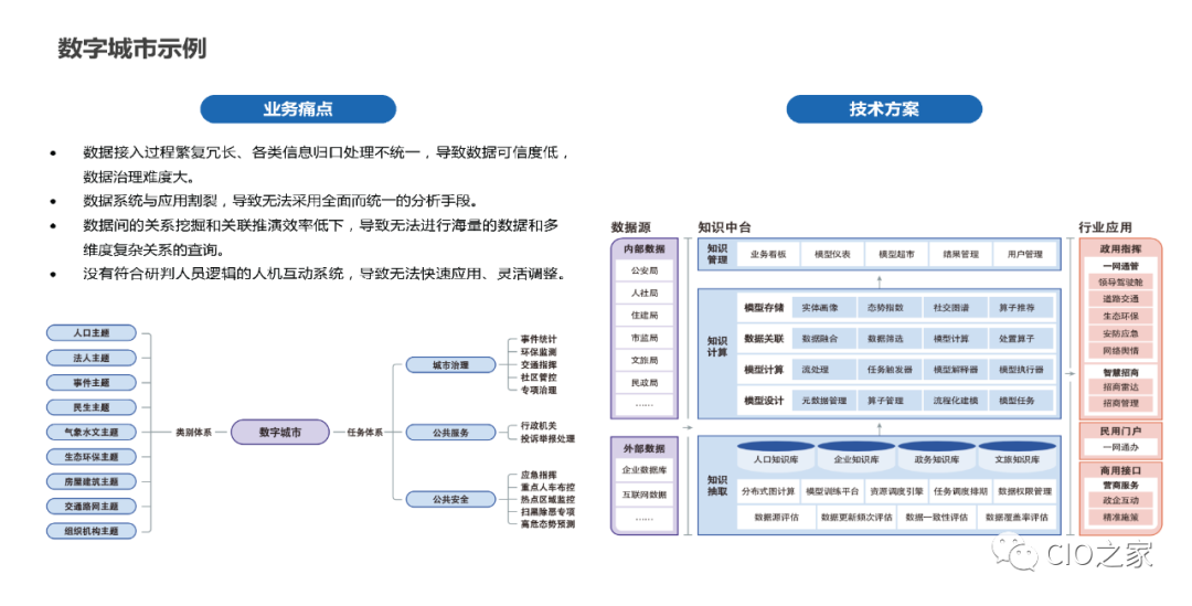 教研教改：知识图谱构建实践 配图 43