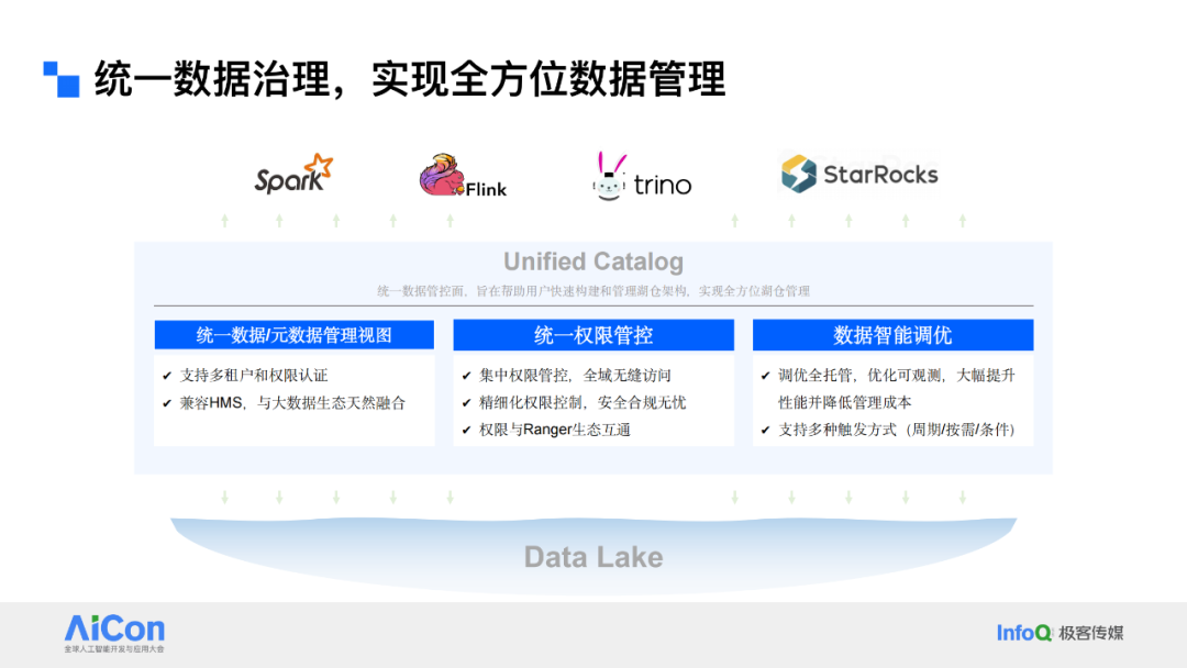 解锁数据新动能：从统一数据治理迈向企业级Data Agent 配图 14