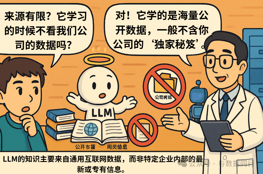 漫画：“向量数据库 + RAG”到底是什么？看完秒懂！