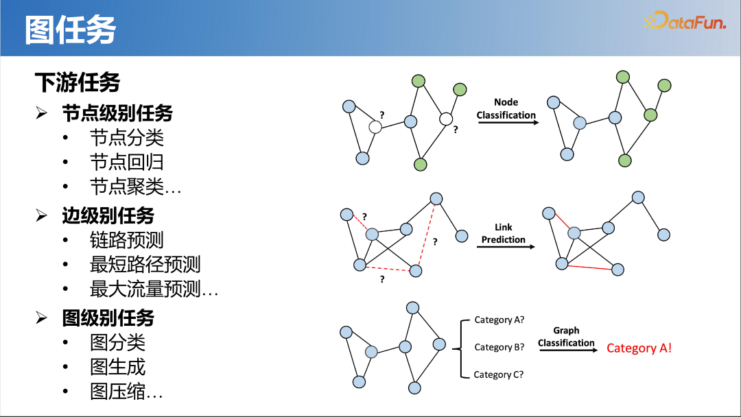 大模型时代的图机器学习 配图 4