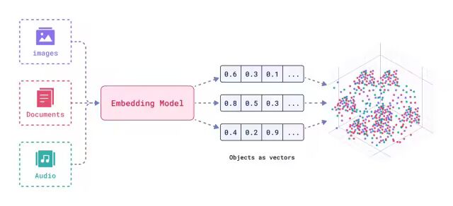告别“伪智能”代码：用 Spec + RAG 打造真正懂你的AI程序员 配图 12