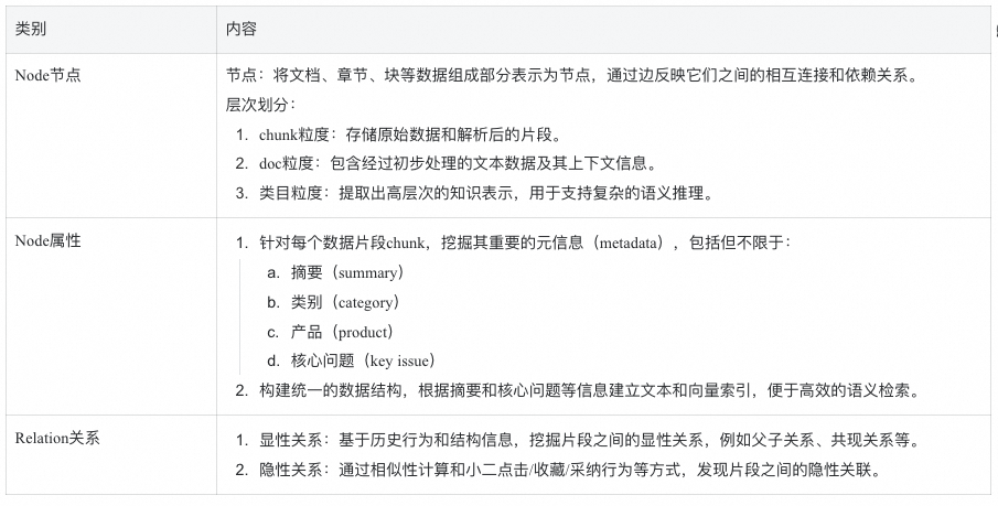 RAG技术演进的四大核心命题 配图 7