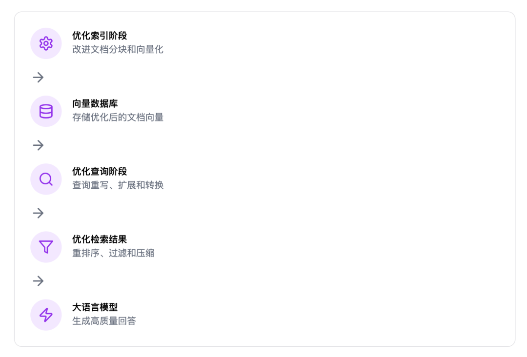RAG 的五大范式 配图 8