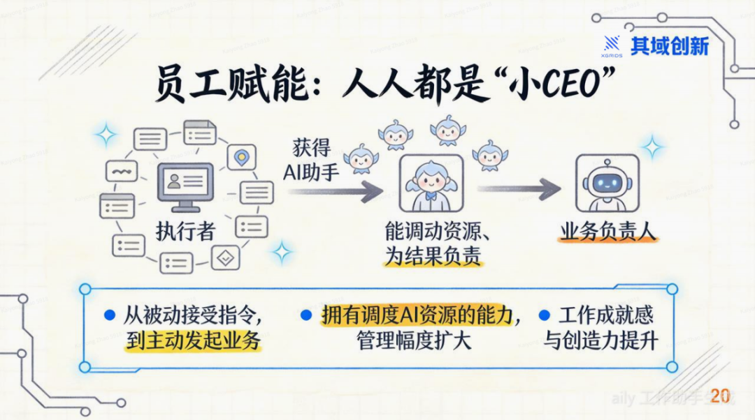 OpenClaw: 用AI OS重塑你的公司 配图 17