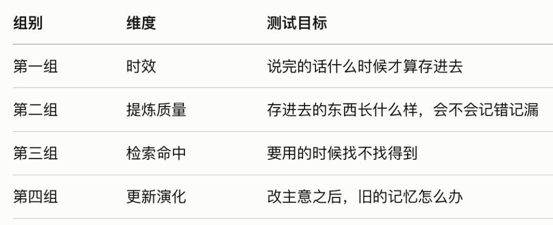 腾讯把 Agent 记忆系统开源了，TencentDB Agent Memory 实测！ 配图 2