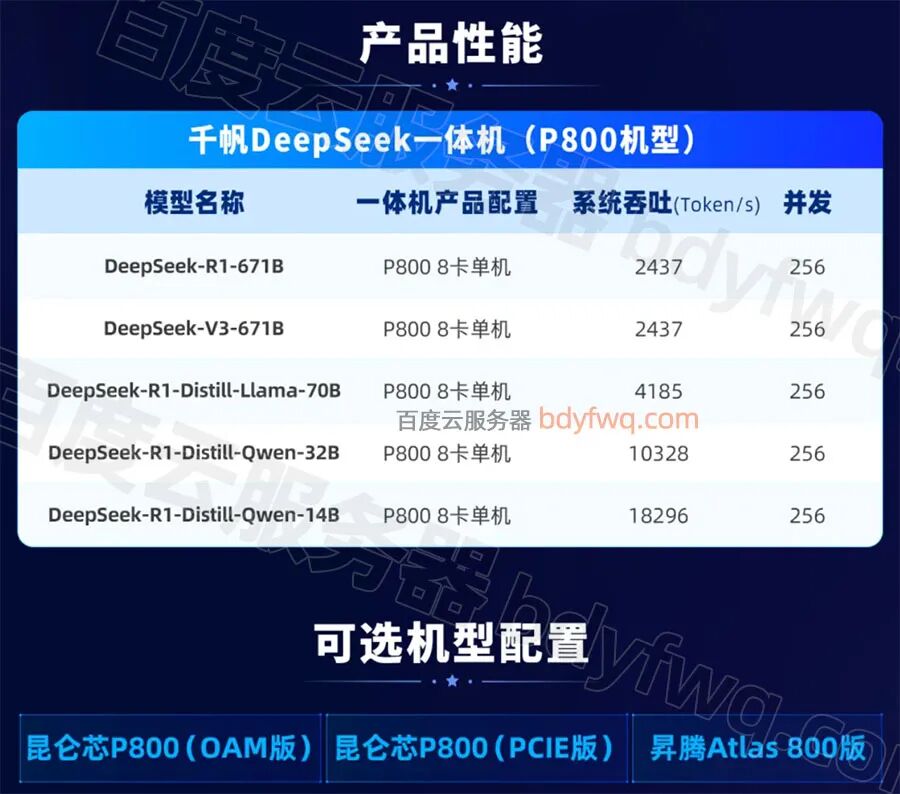 DeepSeek如何选 满血版vs蒸馏版 哪个一体机性价比更高 配图 5