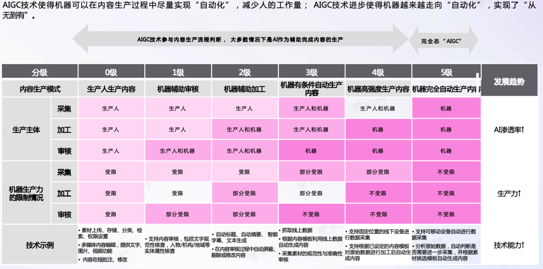 AIGC 在垂直领域的成熟应用场景 配图 4