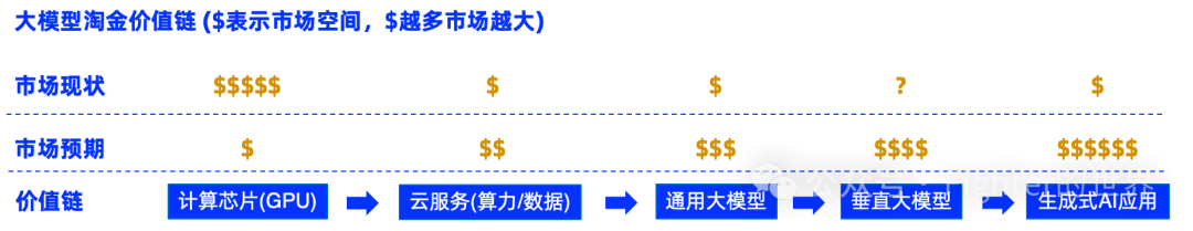 红杉资本Sequoia AI Ascent 2025 Keynote的一些重要判断 配图 7