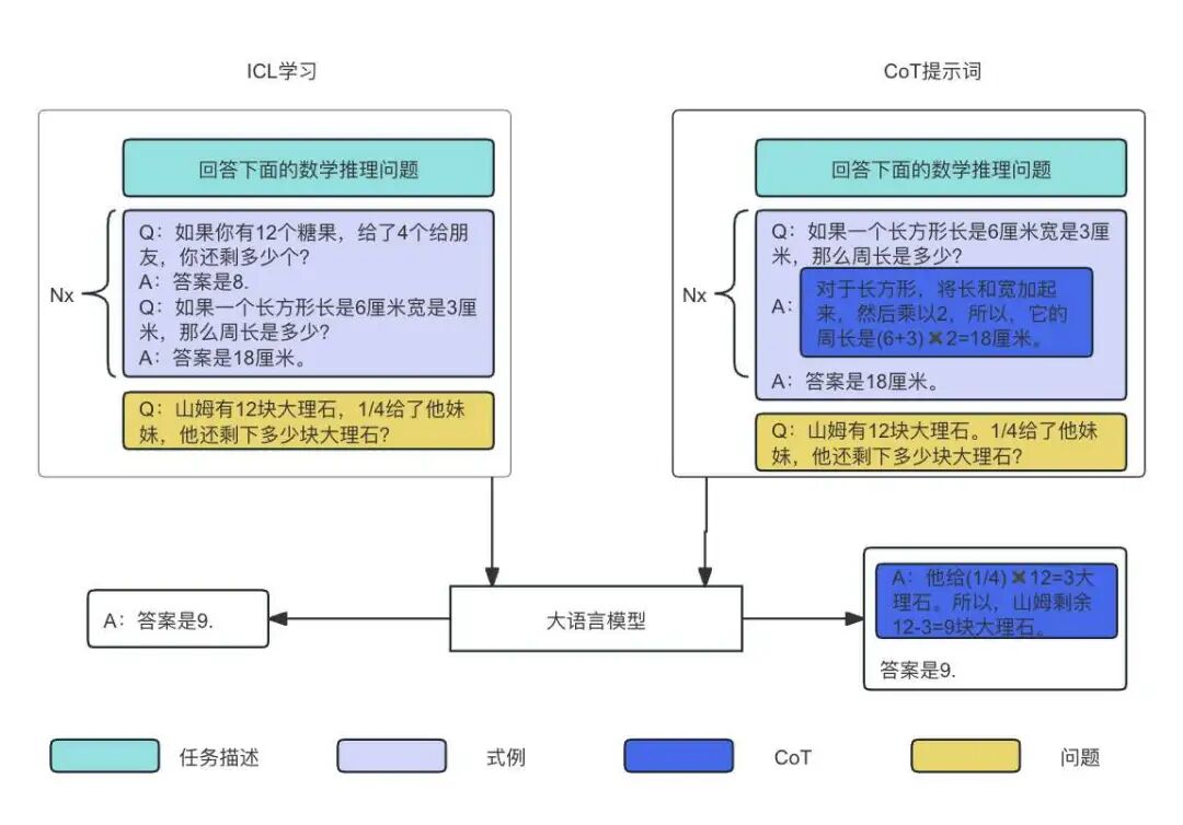 在大模型时代，智能化推荐怎么做呢？ 配图 4
