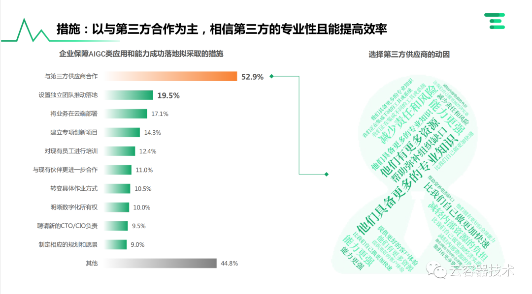 独角兽企业AIGC商业落地应用案例 配图 27