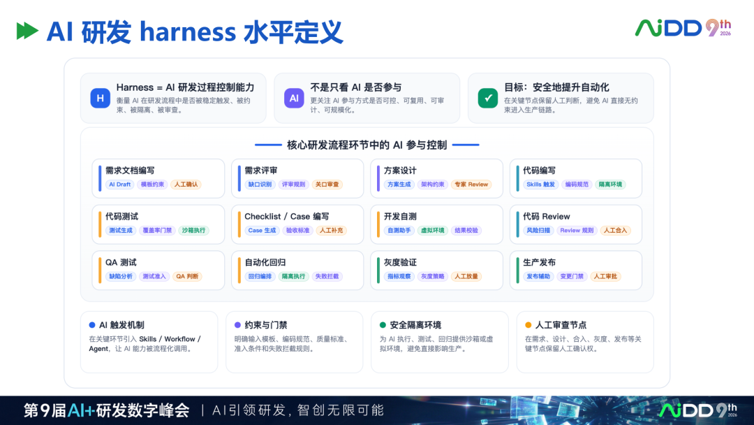 精华：去哪儿网AI Coding研发平台实践，值得读三遍的样本 配图 5