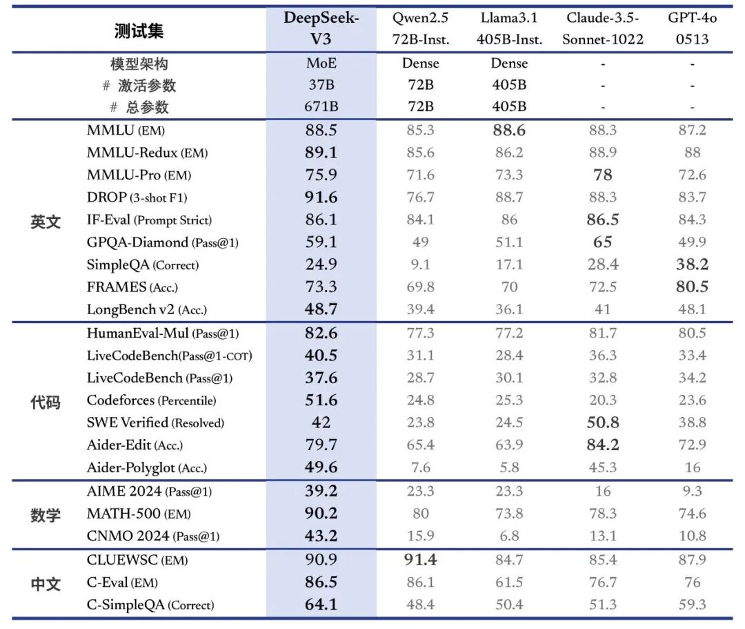 大模型的智能从哪里来？ 配图 4