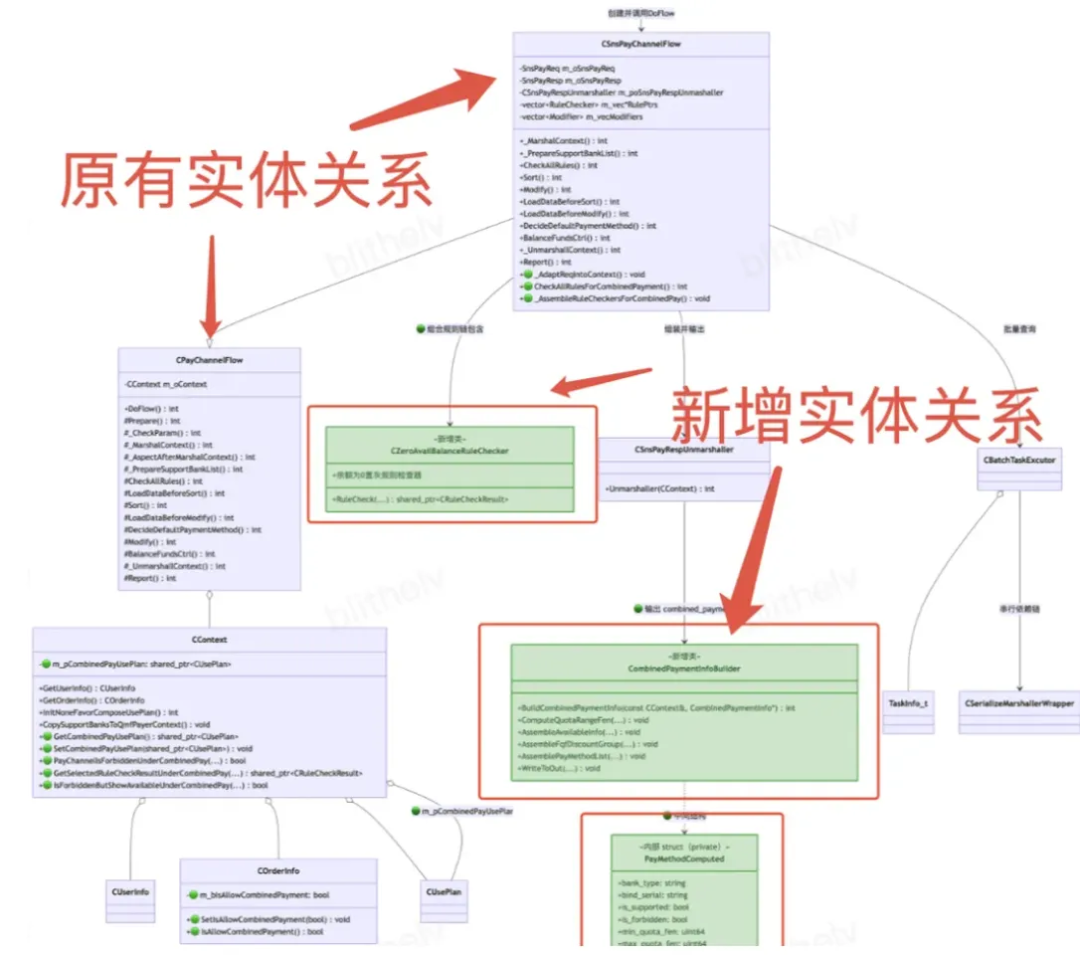 一文搞懂爆火的SKills原理及实践案例 配图 13