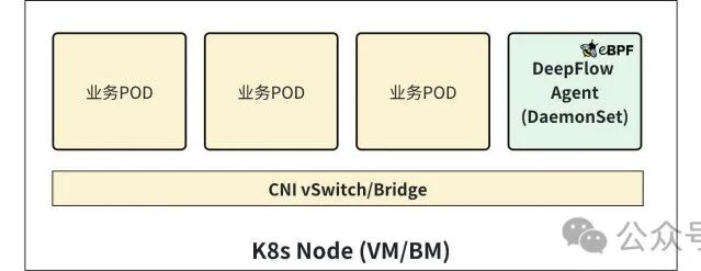 基于 DeepFlow 的 TiDB 全栈全链路可观测性最佳实践 配图 9