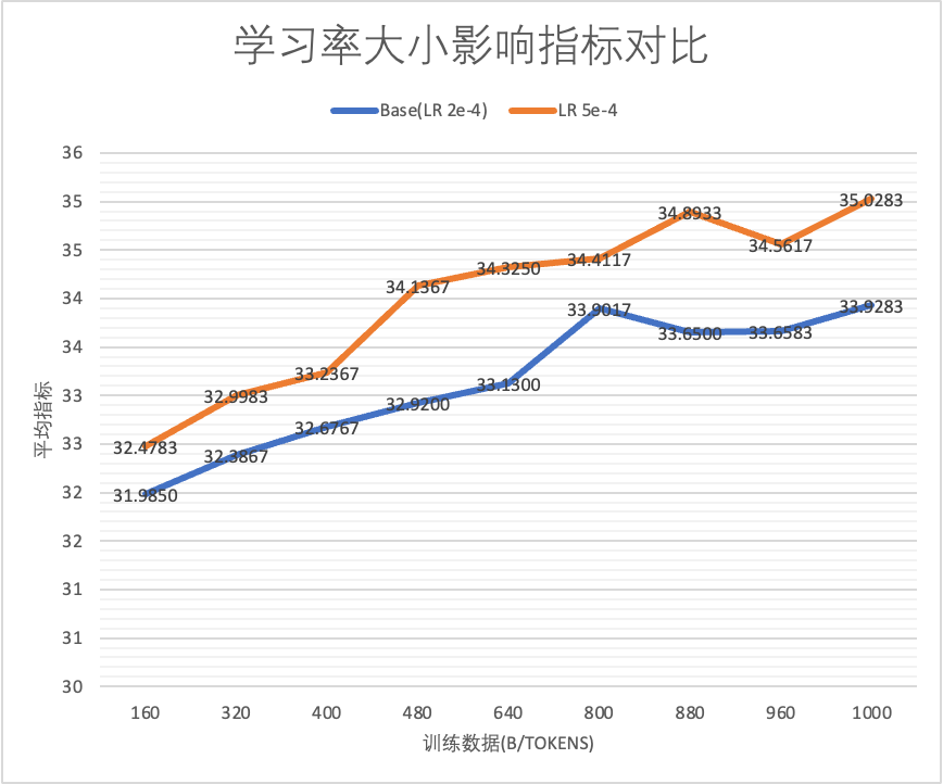 Introducing Index-1.9B 配图 8
