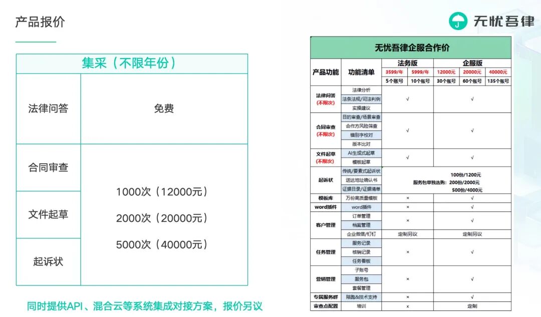 法律大模型 X 知识图谱激活法律服务行业新范式 配图 19