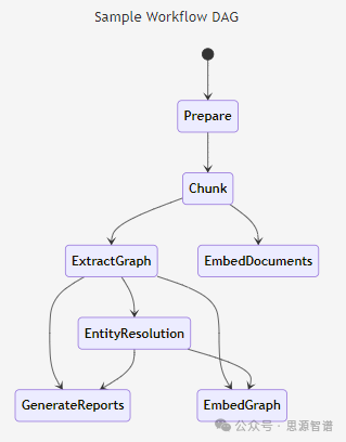 Graph RAG-结合知识图谱KG和大模型LLM全新的处理全局性感知意图任务的方法 配图 3