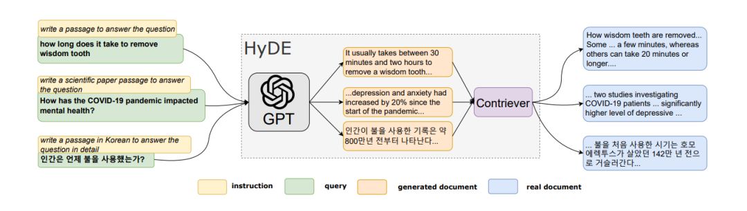 RAG（检索增强生成）系统的问题及解决思路 配图 6