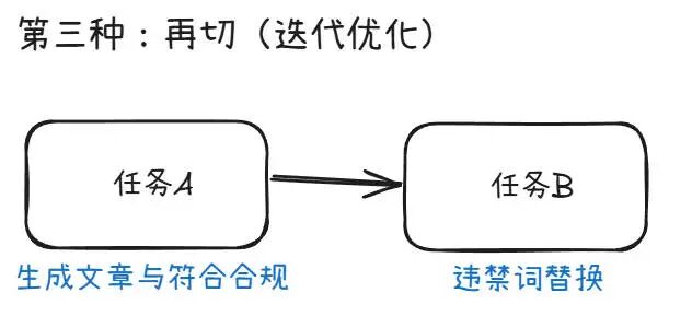 第三种再切
