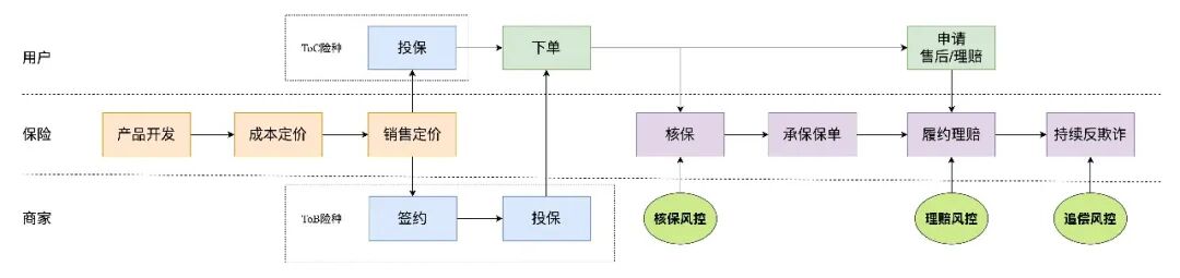 保险AI落地密码：技术实战分享 配图 50