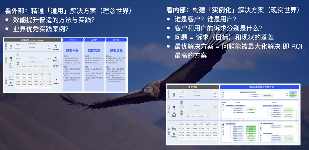 【重磅长文】字节跳动 研发效能提升之道：标准化 → 数字化 → 智能化之路 配图 51