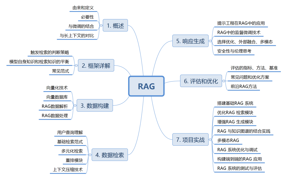 从零实现一个简单的 RAG 系统 配图 24
