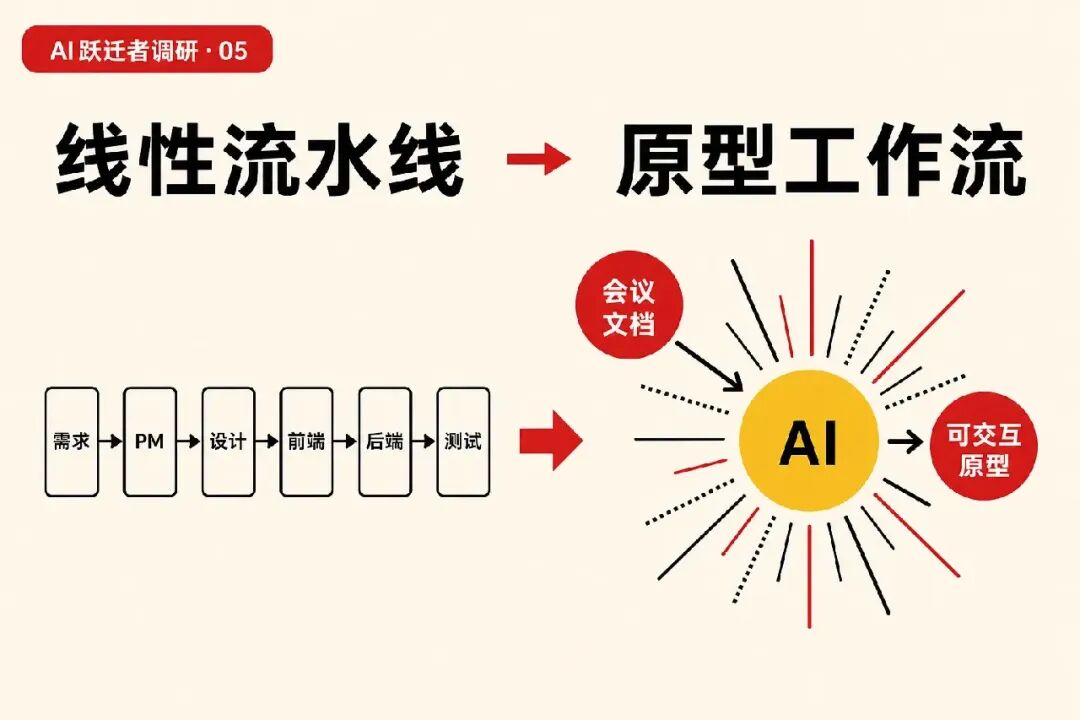 https://docimg6.docs.qq.com/image/YL0aCxWESbemHpua0cjY4w.webp?w=1536&h=1024