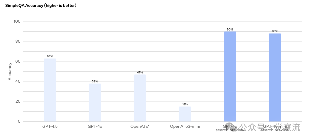 OpenAI 发布新工具：让构建AI Agent智能体更简单 配图 2