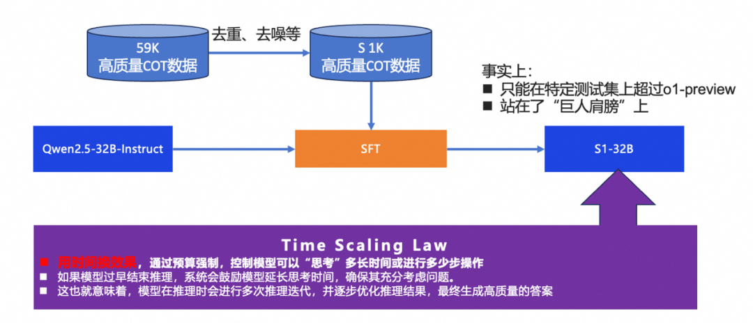 一篇关于DeepSeek模型先进性的阅读理解 配图 4
