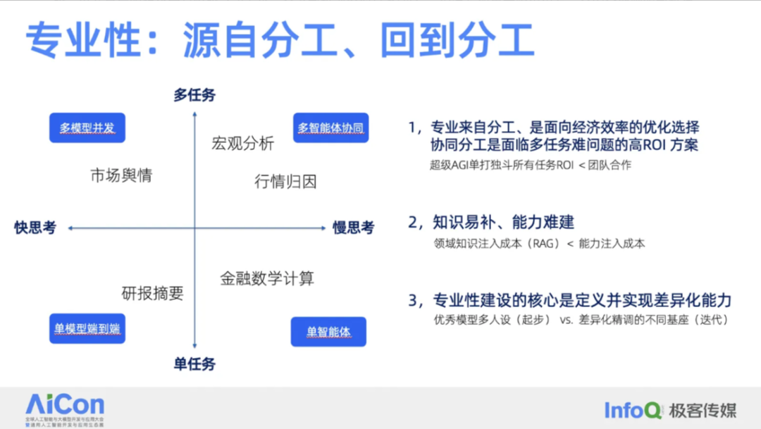 金融场景中的多智能体应用探索 配图 8