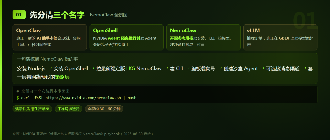 一条命令之后，你的 DGX Spark 就有了自己的本地 AI 助理：NemoClaw + vLLM 全流程实操