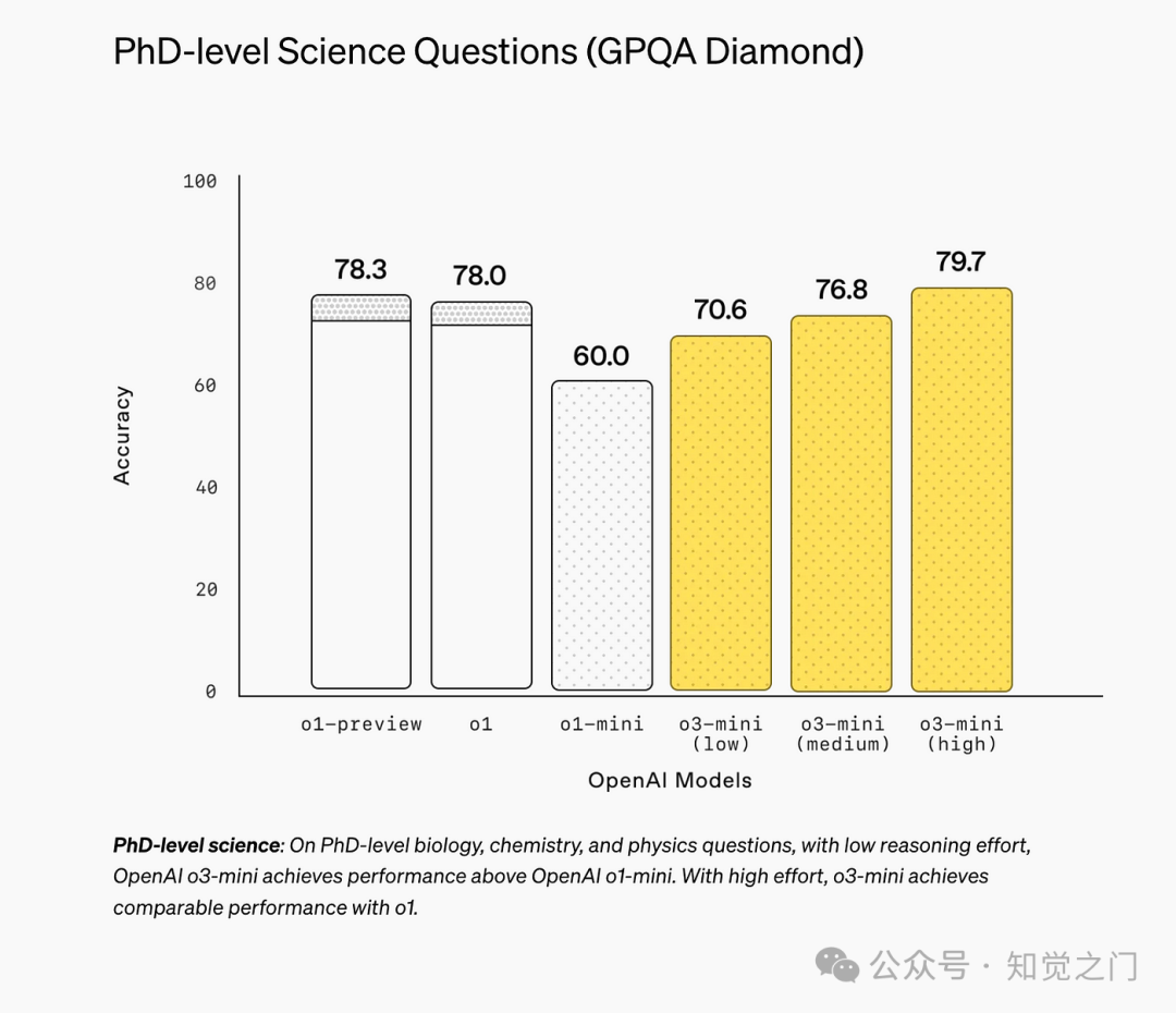 OpenAI 重回 AI 竞赛——DeepSeek R1 与 OpenAI o3-mini 的比较 配图 3