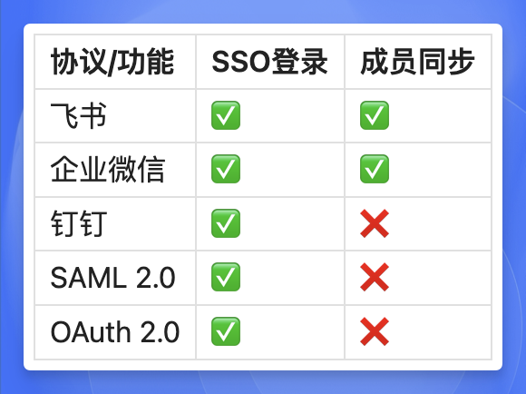 FastGPT 团队协作：打造灵活高效的企业协同体系 配图 6