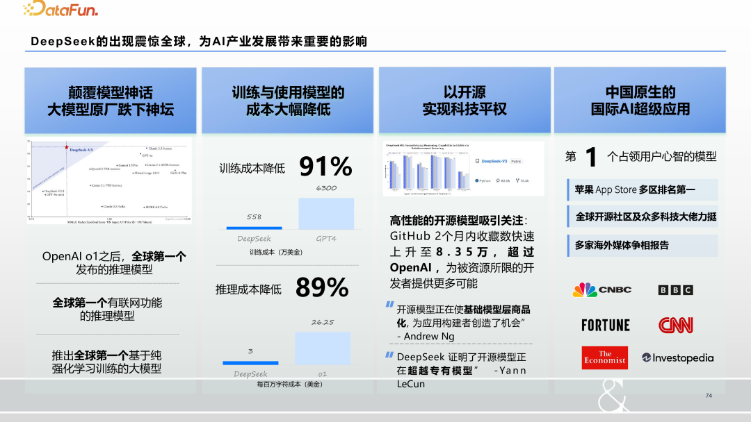 大数据和大模型时代的人工智能研究和应用 配图 30