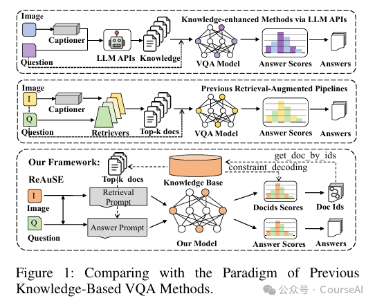 多模态RAG：解读检索、重排、精炼三大关键技术 配图 12