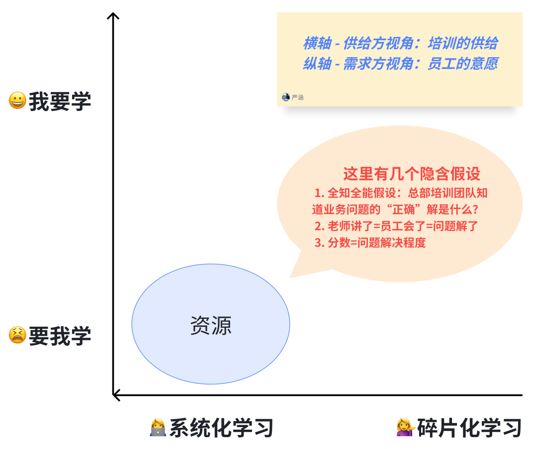 博士眼镜 × 观远数据 × 飞书 | AI 和 BI 赋能业务实践 配图 12