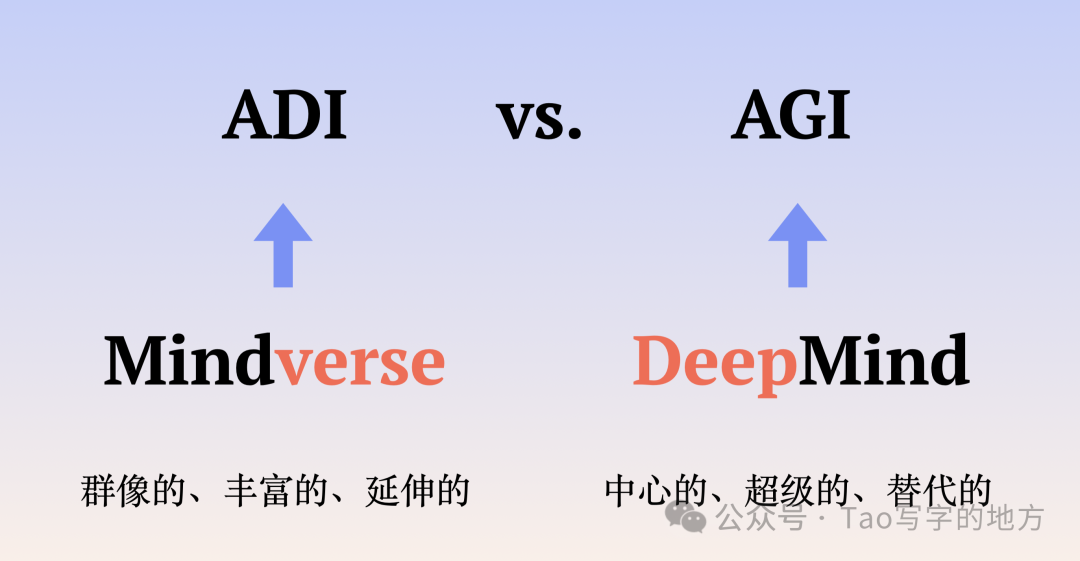 Second Me：在 AI 中保留自我的火种 配图 5