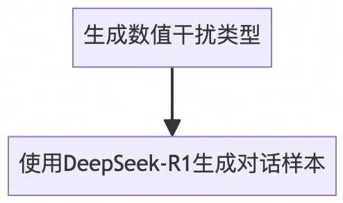 淘宝直播数字人：LLM弹幕互动技术 配图 14