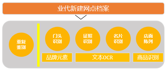 四个实践案例：快消头部企业纷纷开始将AI应用到业务场景，成效显著！ 配图 7