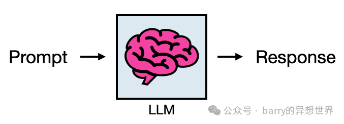 如何使用 RAG 提高 LLM 成绩 配图 2
