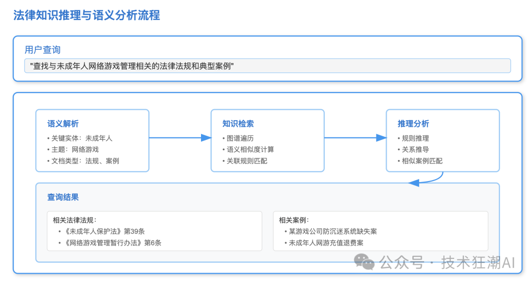 Knowledge Graph Studio：让知识图谱构建更简单、更智能 配图 18