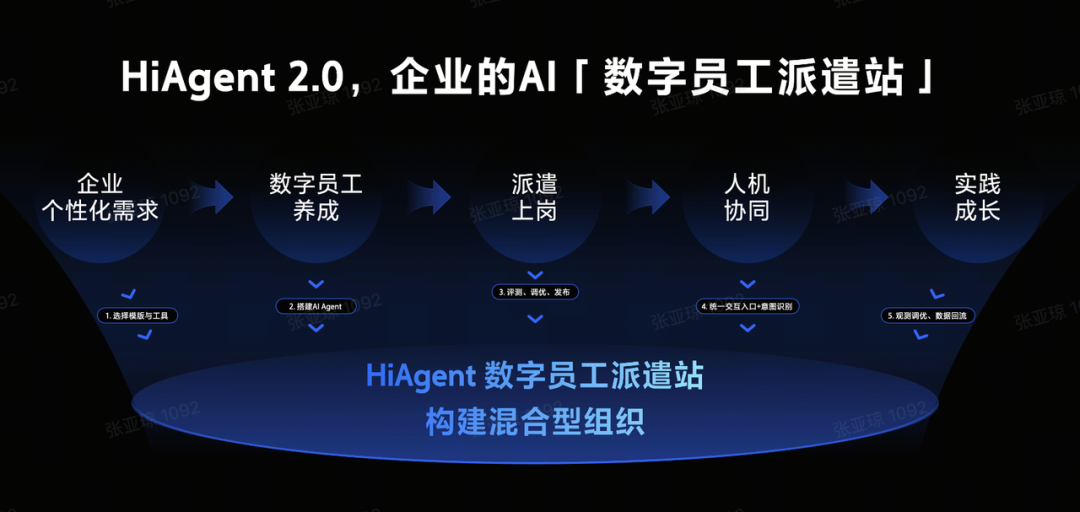 HiAgent新升级！打造与企业一起成长的智能体工作台 配图 4