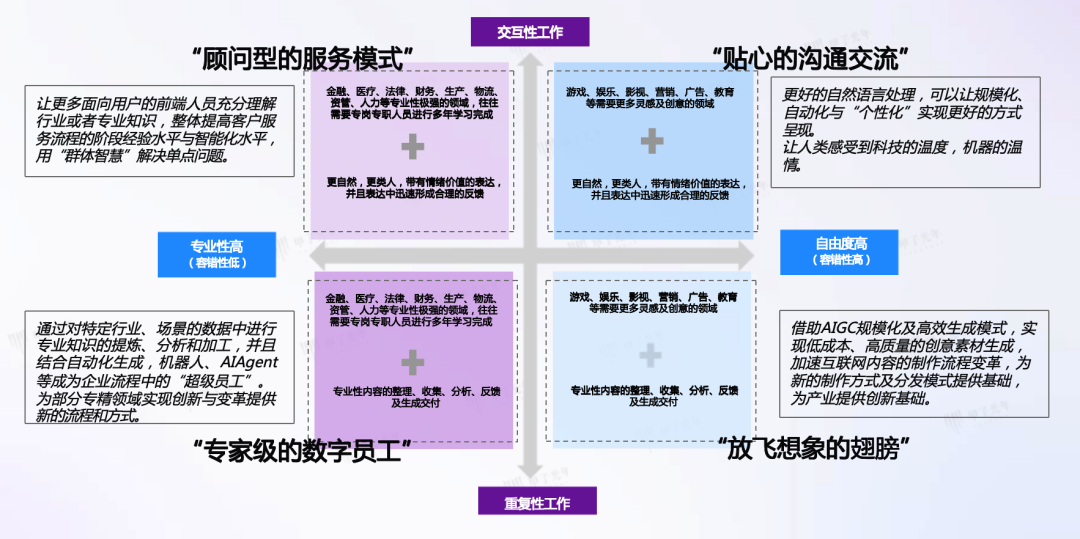 AIGC 在垂直领域的成熟应用场景 配图 2