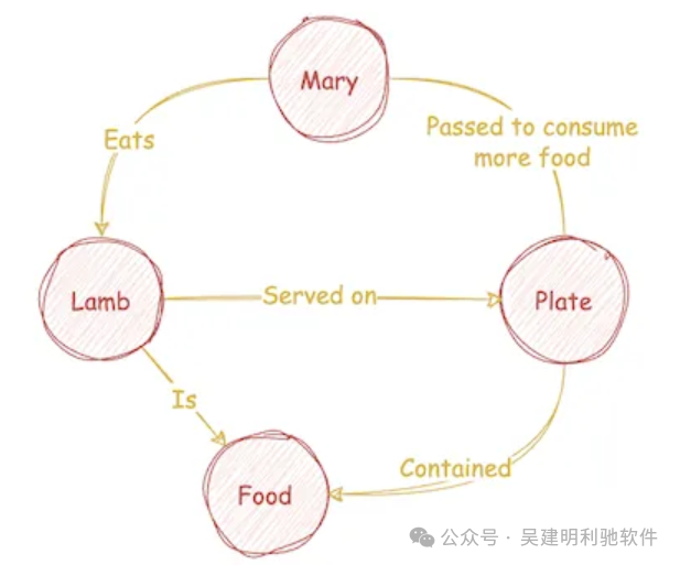 如何将任何文本语料转换为知识图谱？ 配图 2