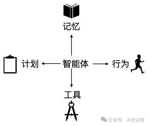 手把手教你用Coze零代码搭建一个智能搜索智能体，高时效性、保姆级！ 配图 4