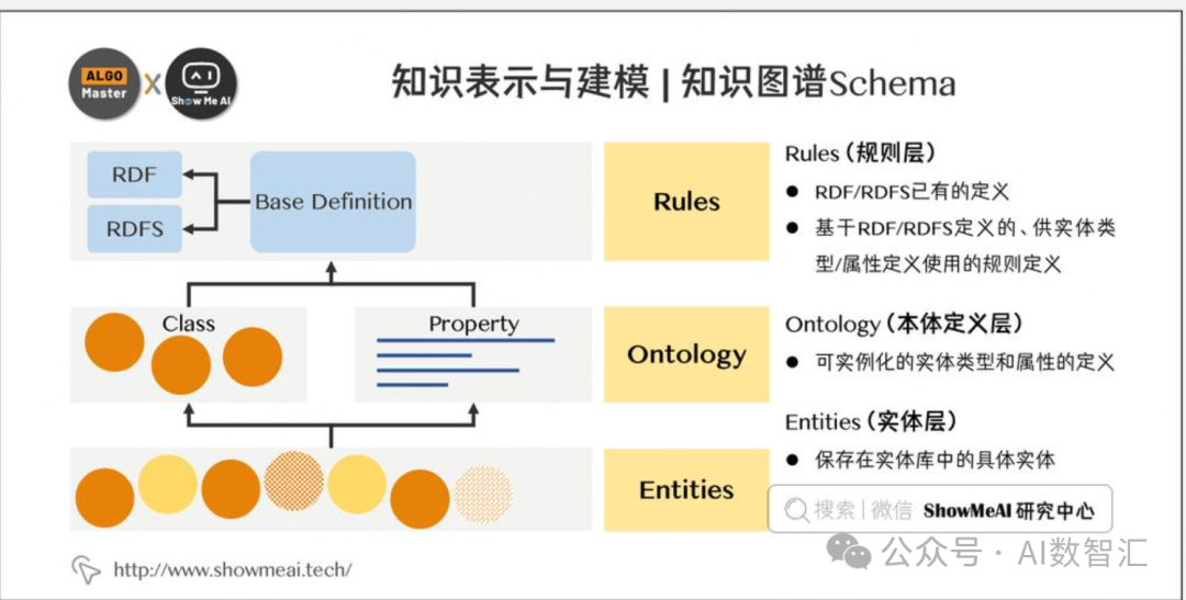 知识图谱