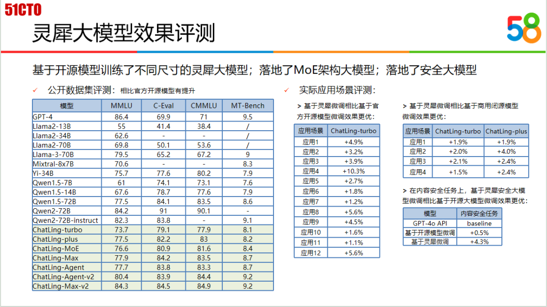 加速AI应用落地，大模型与智能体何以成为“双骄” 配图 7
